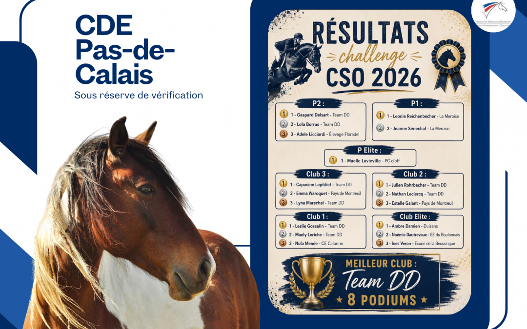 Résultat Challenge CSO 2026