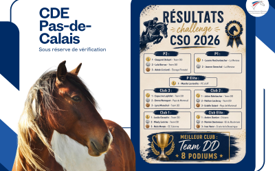 Résultat Challenge CSO 2026